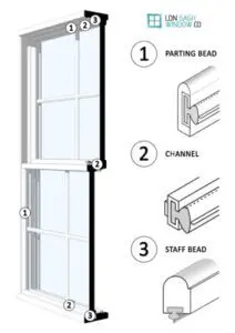 Draft Proofing Sash Windows London